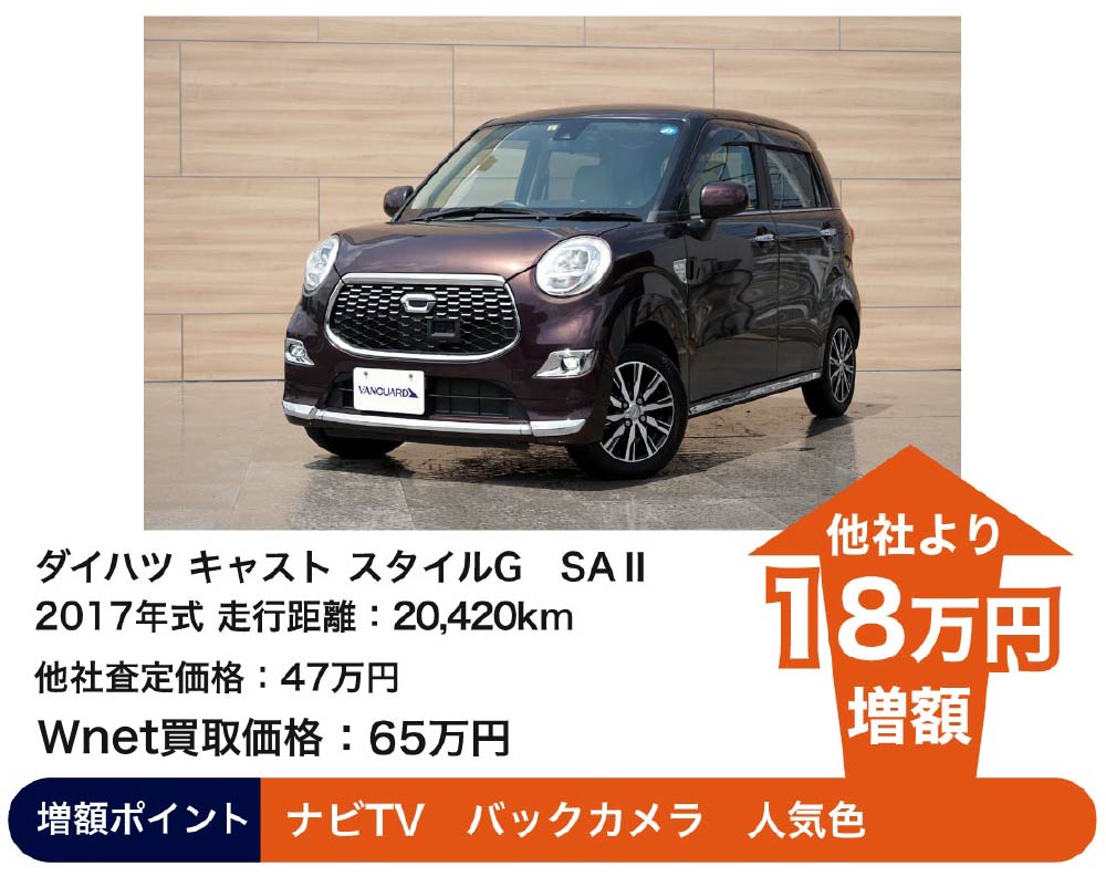 ダイハツキャスト スタイルG SA Ⅱ バンガード買取価格 65万円 他社より18万円UP